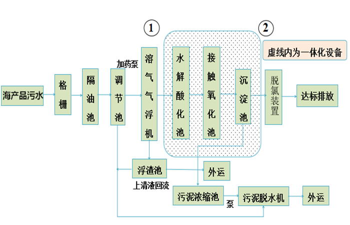 戳我试试