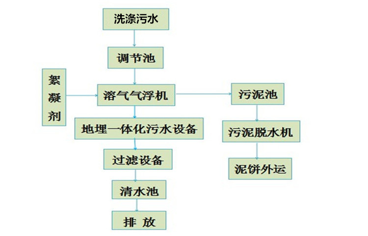 戳我试试