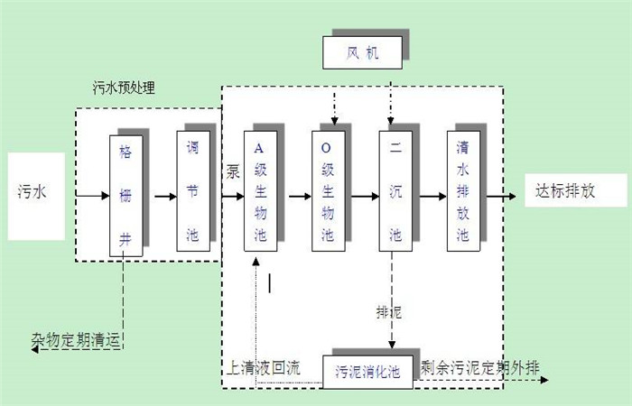 戳我试试